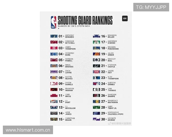 NBA火箭队当前所有球员名单及简介