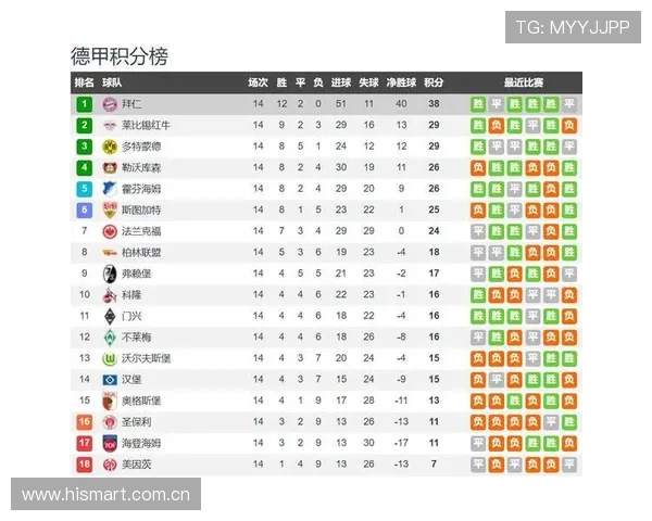 德甲每支球队拥有多少球员？2023赛季最新统计