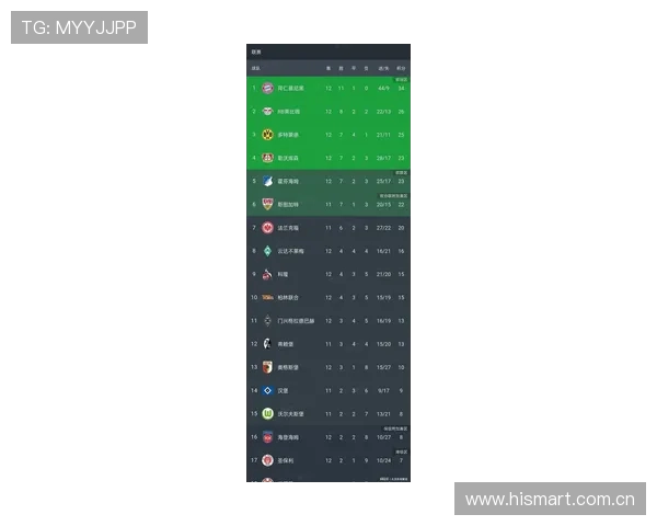 德甲球队历史战绩和排名最新数据